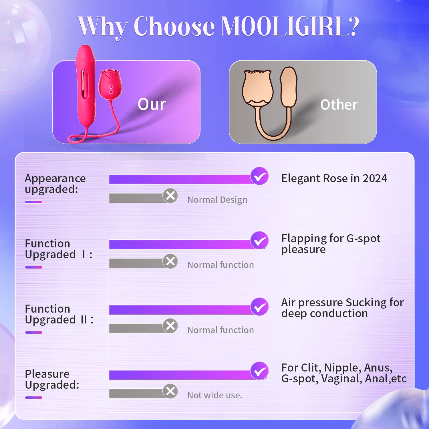 Flick | Upgraded Rose Female Flapping and Sucking Vibrator